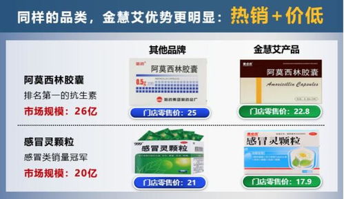 半個(gè)月鎖定近200個(gè)區(qū)域聯(lián)營(yíng) 一家互聯(lián)網(wǎng)醫(yī)藥平臺(tái)的硬核打法
