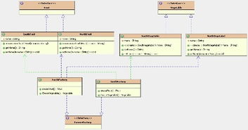 java 設(shè)計(jì)模式 工廠模式之 抽象工廠模式