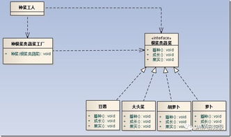 設(shè)計(jì)模式中工廠方法與抽象工廠之間的區(qū)別聯(lián)系