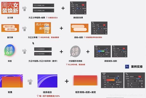 產(chǎn)品設計 ui設計淺析
