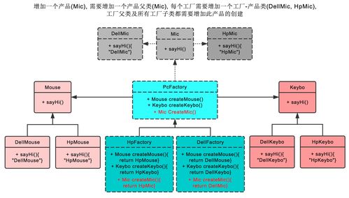 23種設(shè)計模式 工廠模式
