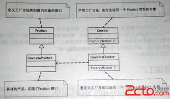 設計模式 工廠方法模式