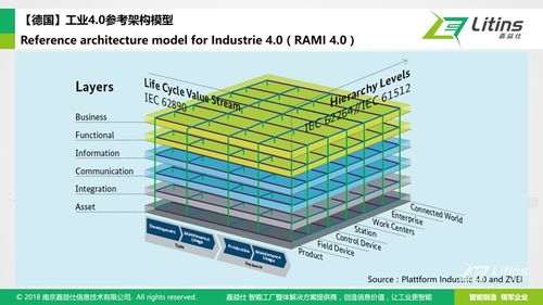離散智能工廠架構(gòu)設(shè)計與實(shí)施路線